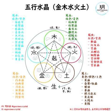 金木水火土水晶|一文看清水晶五行屬性篇！水晶五行分類表！ 